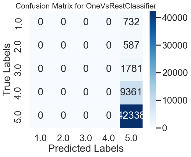 Confusion Matrix